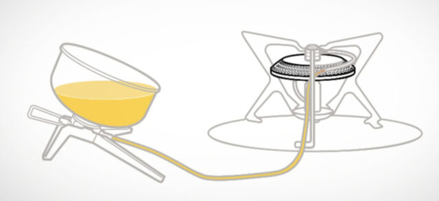 [Titre du site] Réchauds à cartouche inversée pour le camping d'hiver