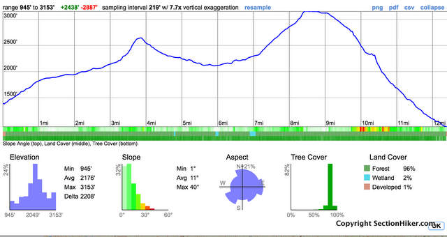 [Titre du site] Randonnées des chaussures pour le printemps: bottes ou coureurs de sentier?