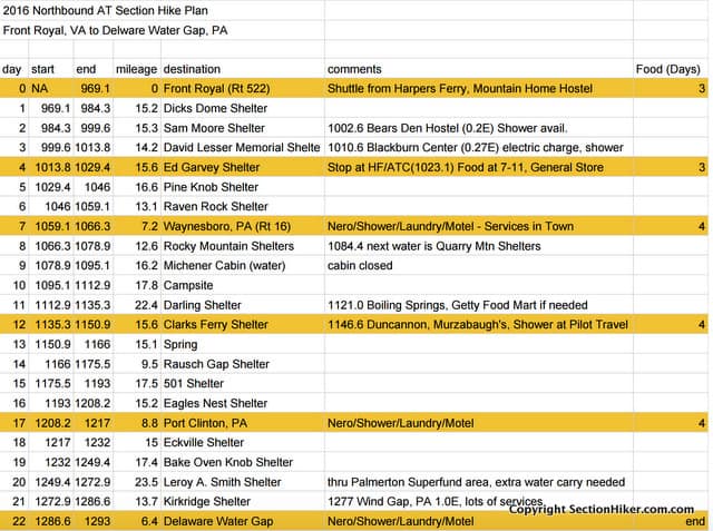 [Titre du site] Comment sac à dos sur 60: conseils et astuces