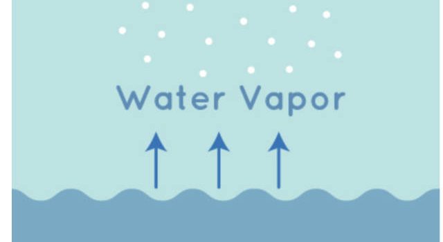 MVTR a expliqué: Importance dans les vêtements en plein air SectionHiker.com