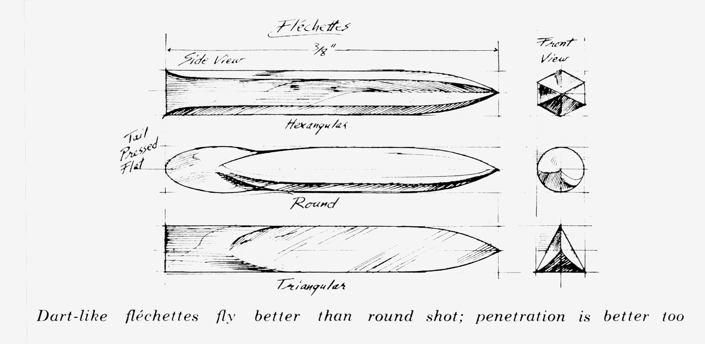 [Titre du site] 3 Prédictions sauvages sur la technologie de la chasse au fusil et à la camionnette
