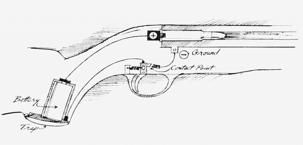 3 Prédictions sauvages sur la technologie de la chasse au fusil et à la camionnette