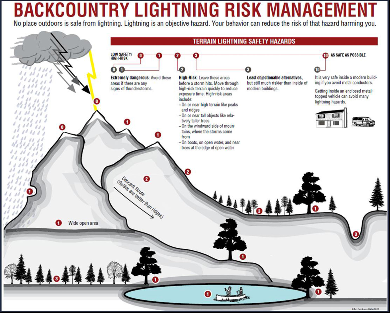 [Titre du site] Deux chasseurs et leurs chiens ont été tués par la foudre en Floride, disent les responsables