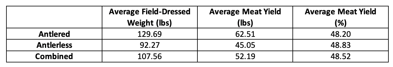 [Titre du site] Votre processeur de jeu sauvage vous court-il sur levis?