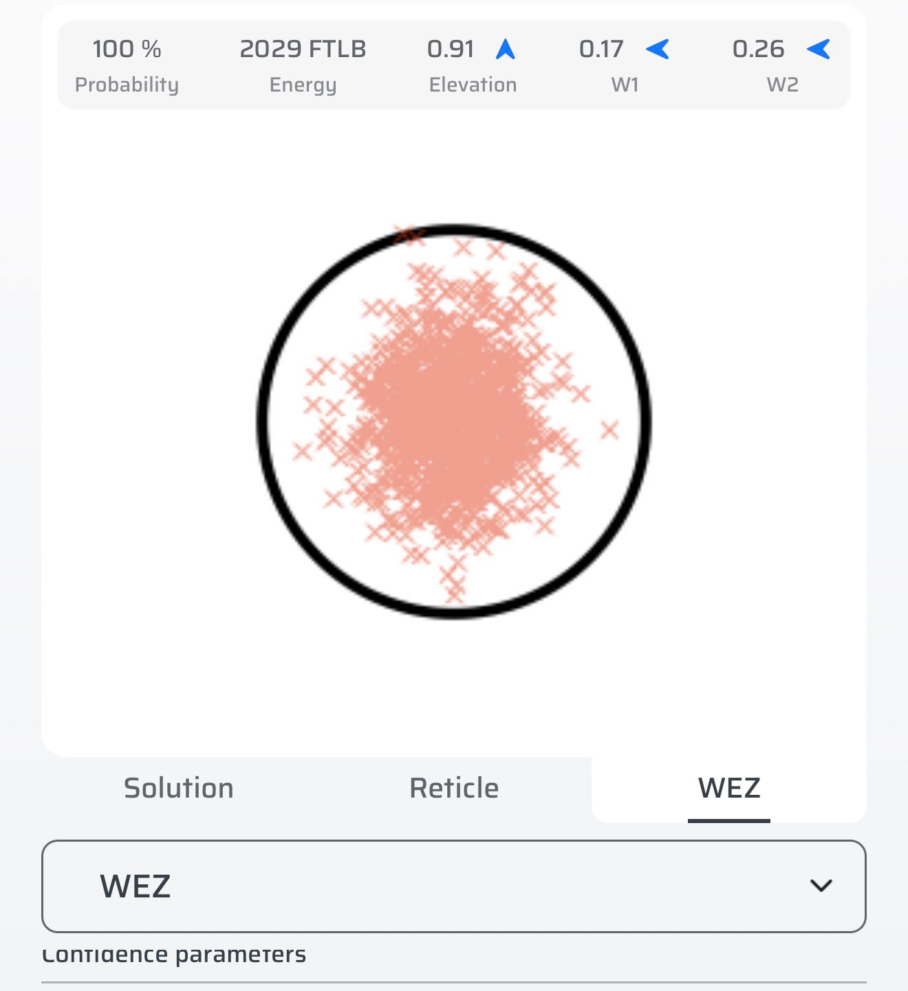 [Titre du site] Voici pourquoi le système de visée à portée maximale à bout portant est défectueux