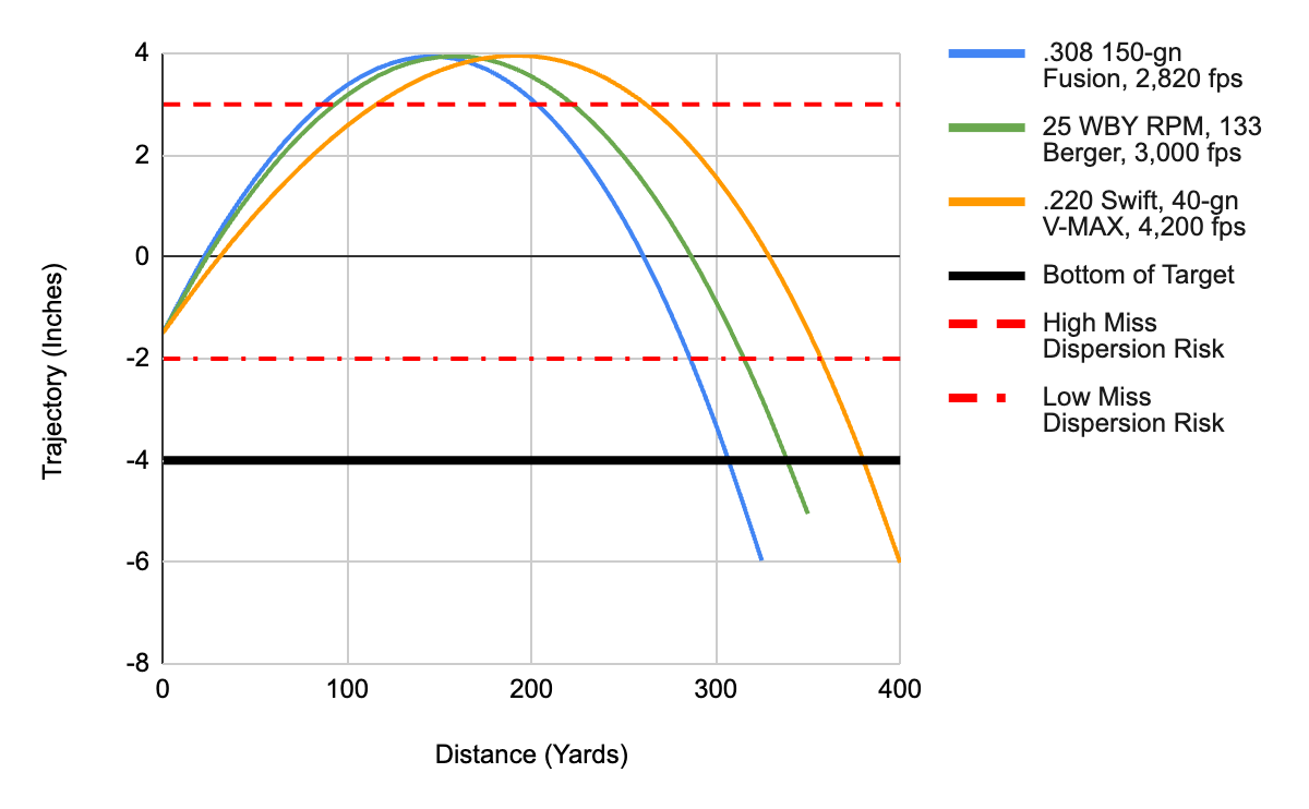 [Titre du site] Voici pourquoi le système de visée à portée maximale à bout portant est défectueux