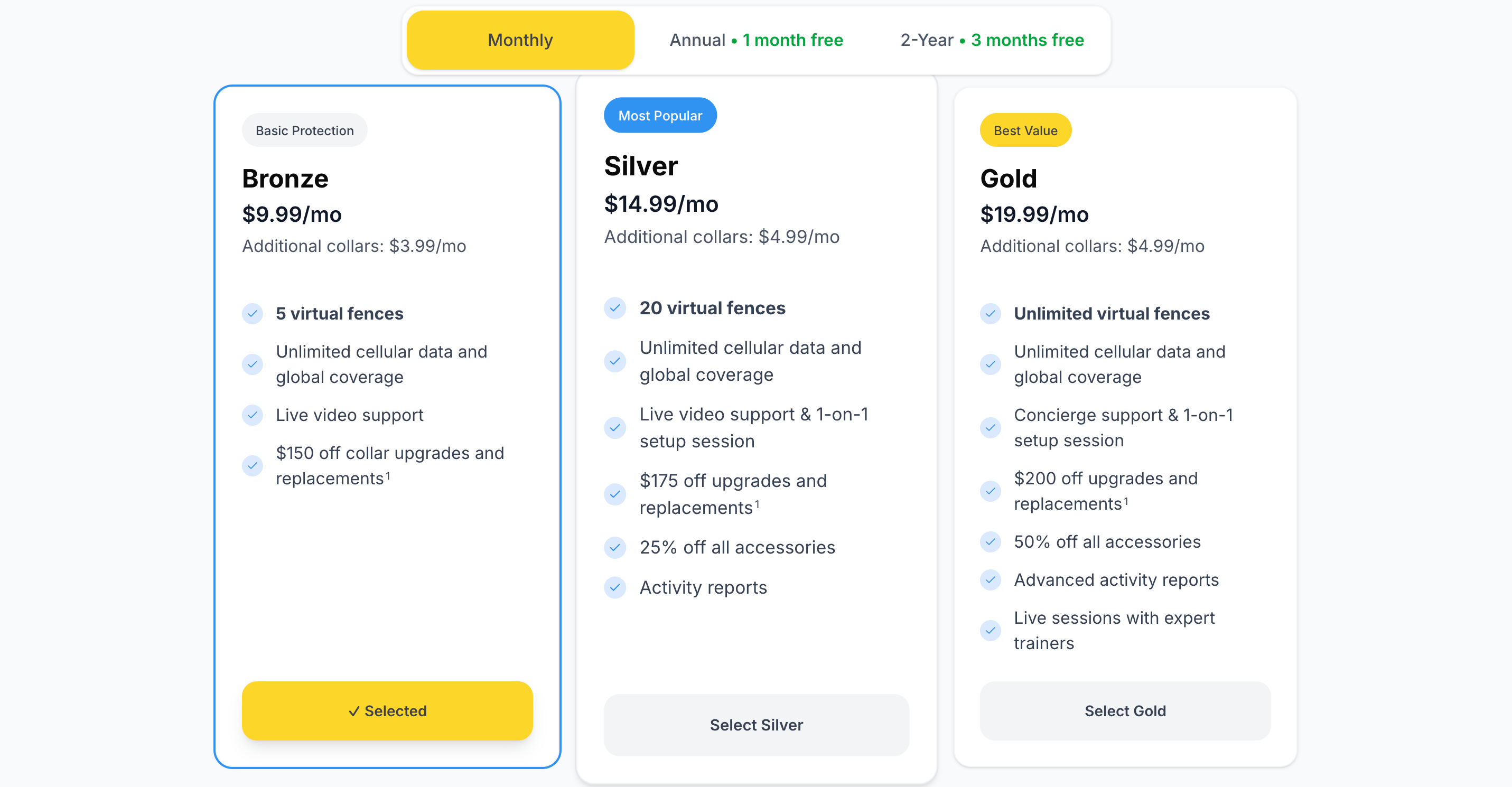 [Titre du site] Examen du Halo Collar 5 : le collier dont chaque propriétaire de chien a besoin