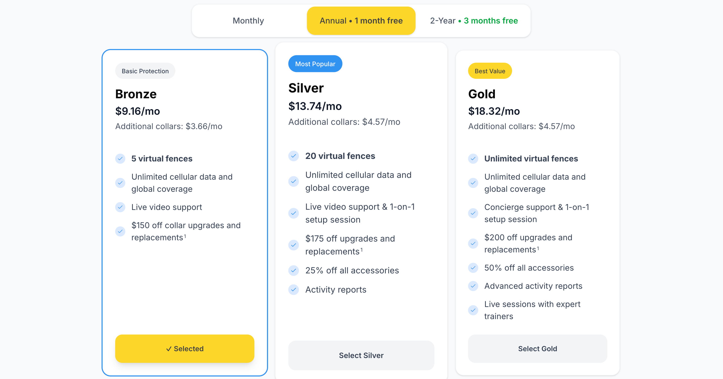 [Titre du site] Examen du Halo Collar 5 : le collier dont chaque propriétaire de chien a besoin