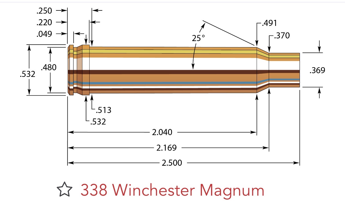 [Titre du site] La victoire .338. Mag. : Il n’y a plus aucune raison de le choisir