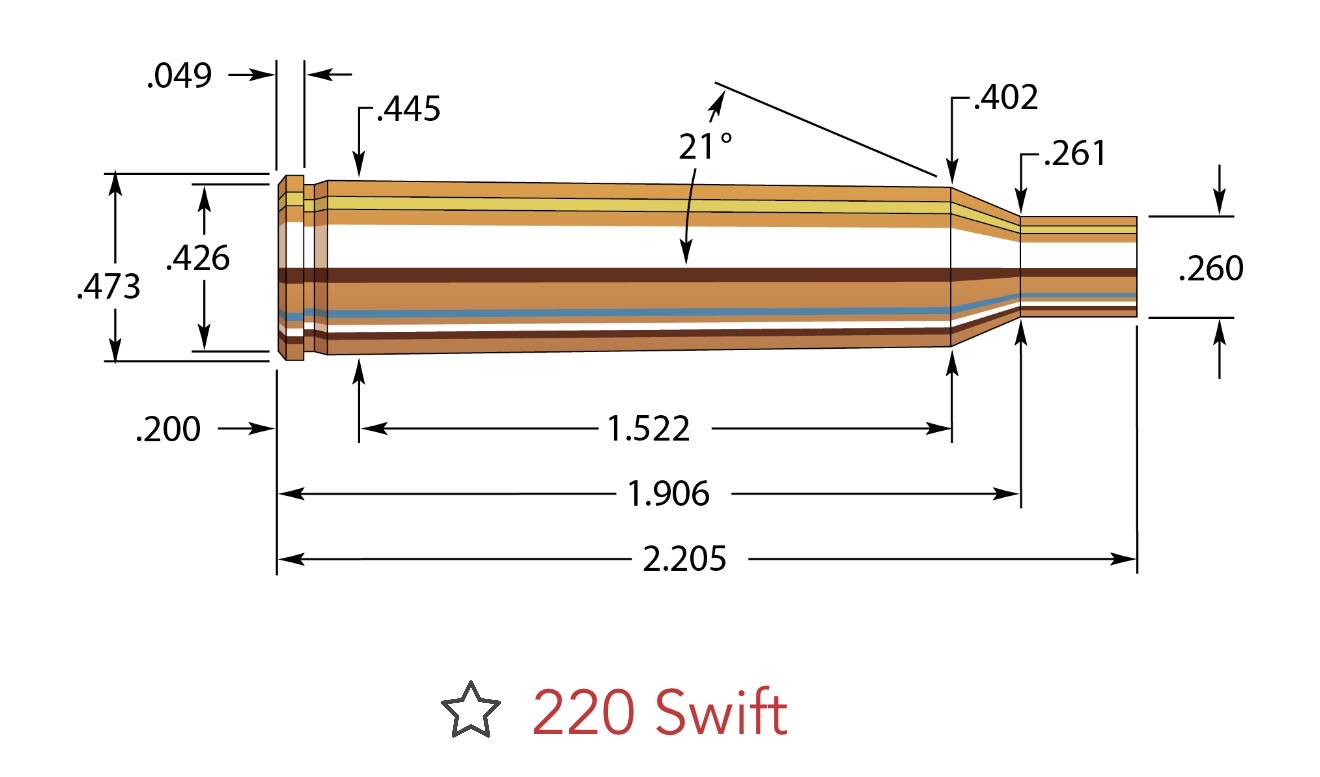 [Titre du site] 220 Swift contre 22 Creedmoor