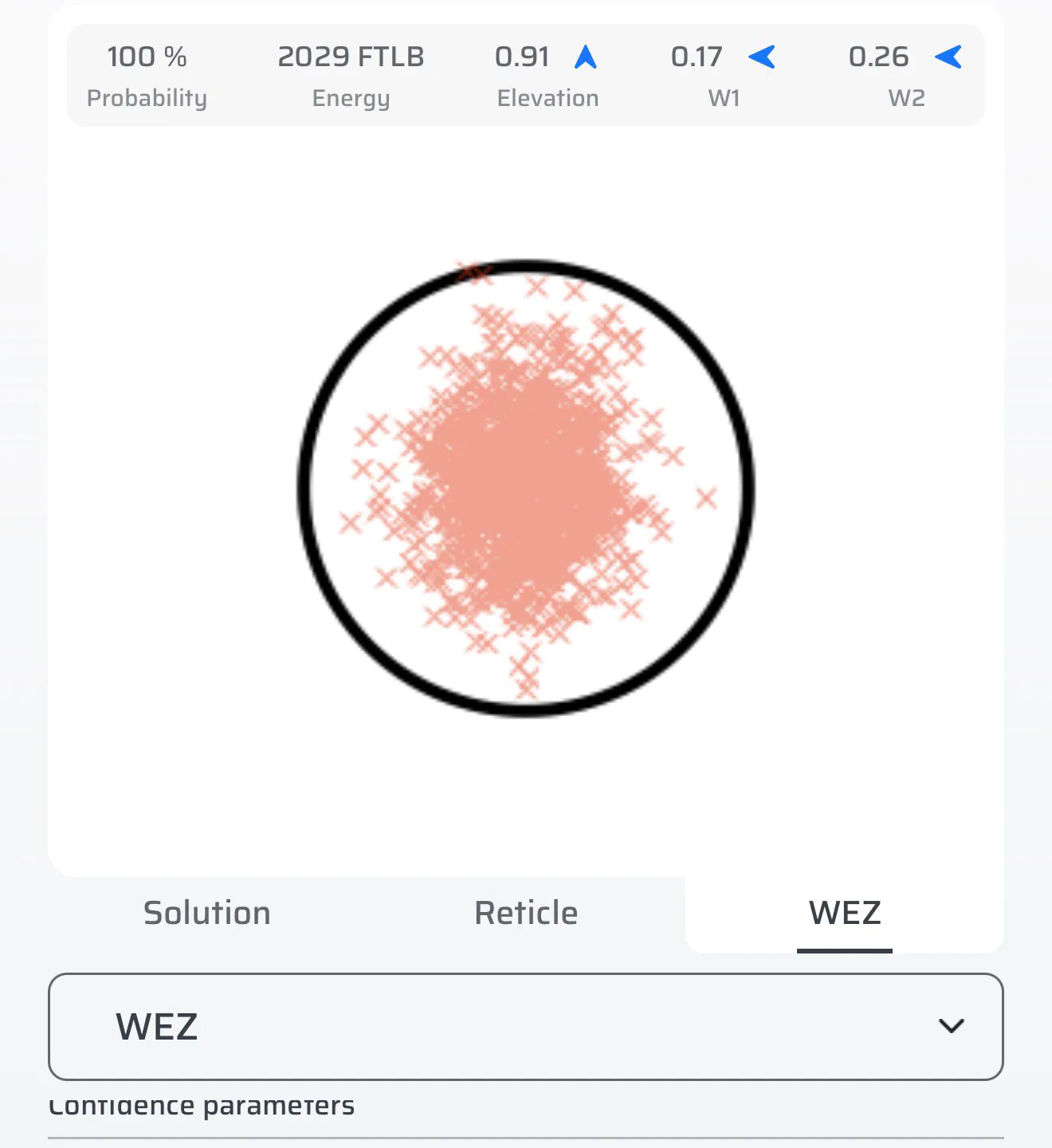 Probabilité d’impact de la WEZ