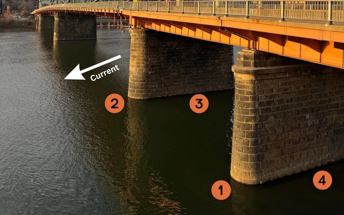 Un pont avec des emplacements de casting spécifiques mis en évidence